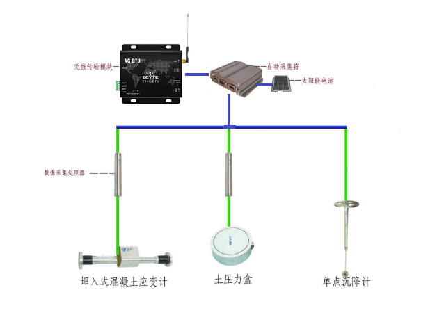 NB-IOT模块和4G无线数传通讯方案，你选对型了吗？