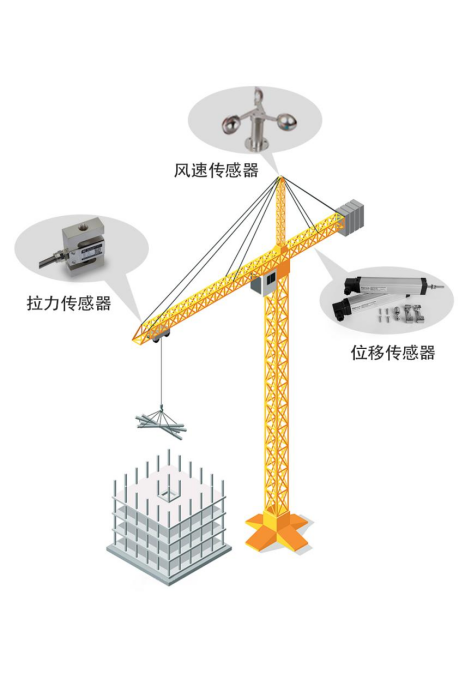 传感器物联网无线通信应用设备