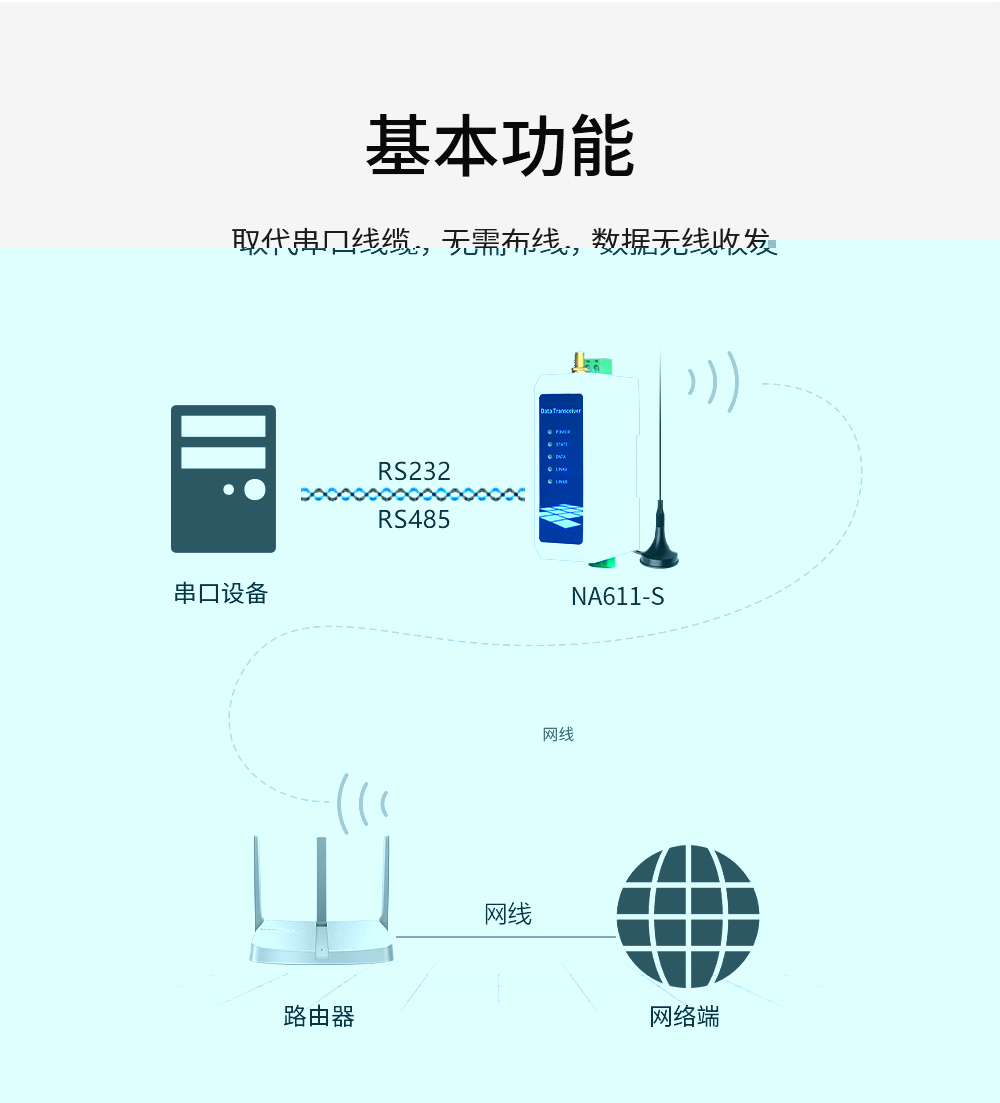 WiFi串口服务器_03