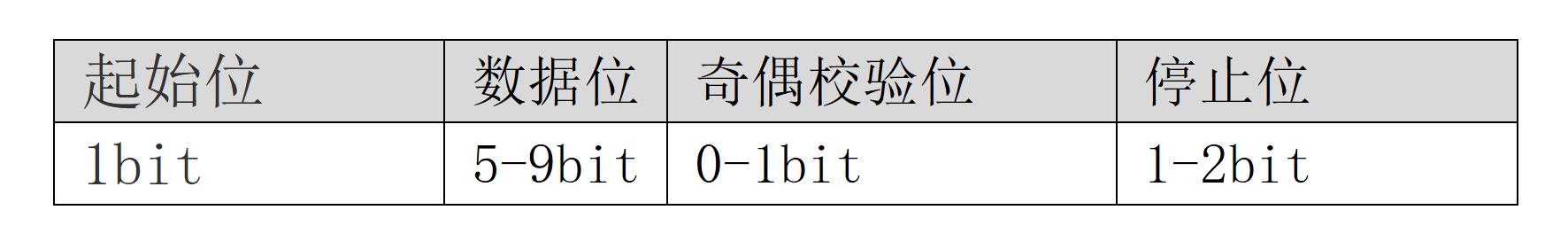 uart串口模块rs23-rs485通信