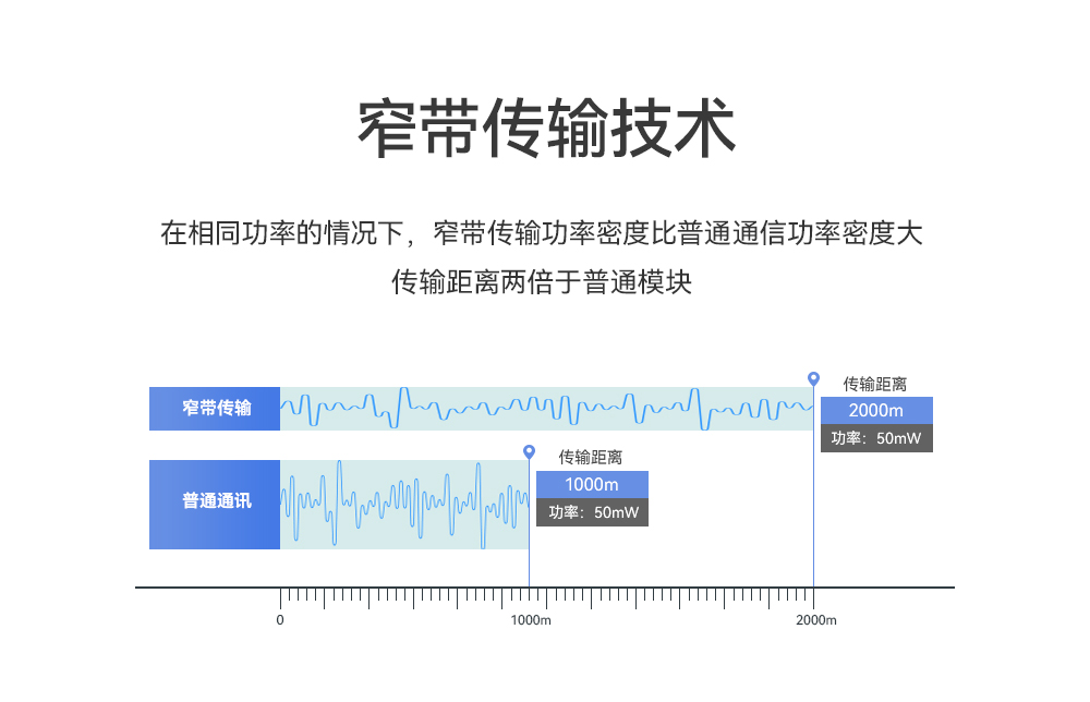 E49窄带传输模块_06