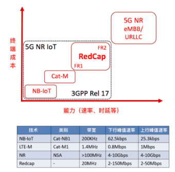 5G无线传输技术