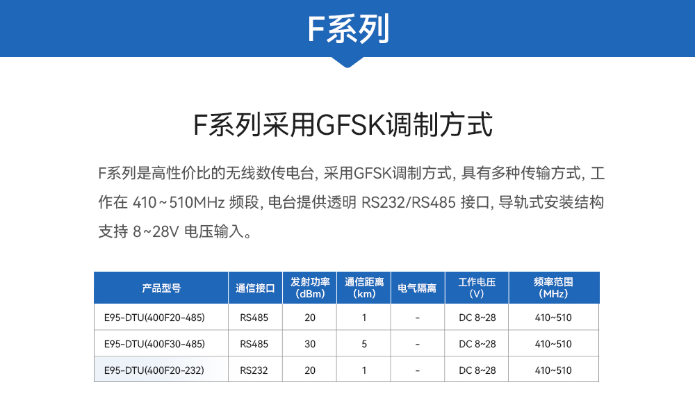 F系列