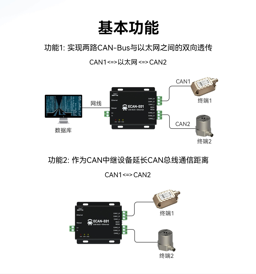 can协议转换器02