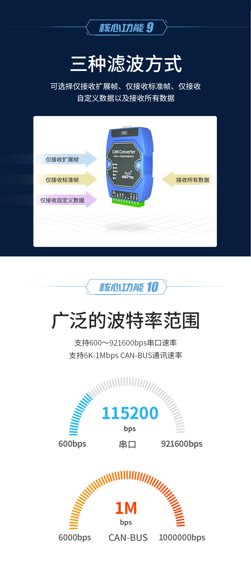 can总线协议转换器6