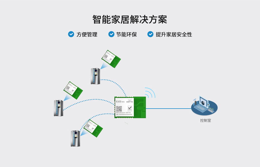 wifi模块