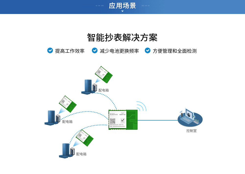 wifi模块