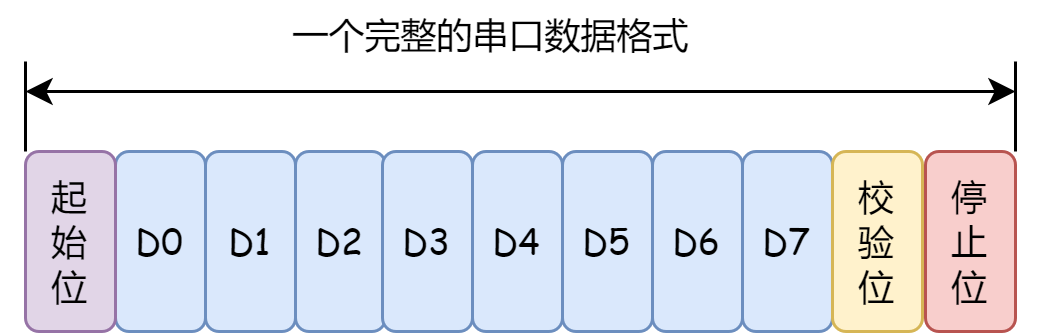 完整的串口数据