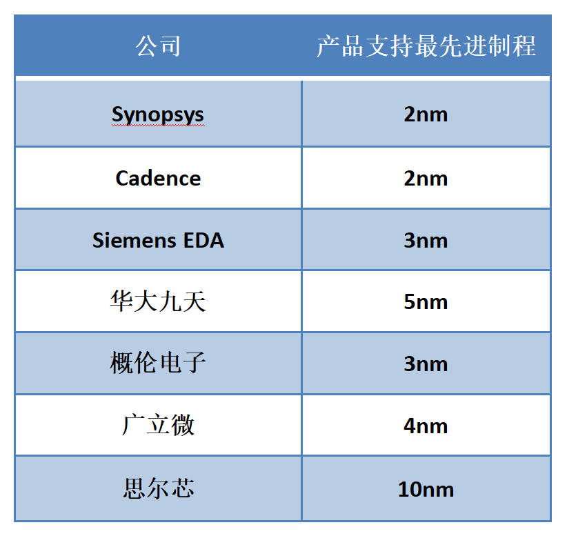 半导体芯片公司