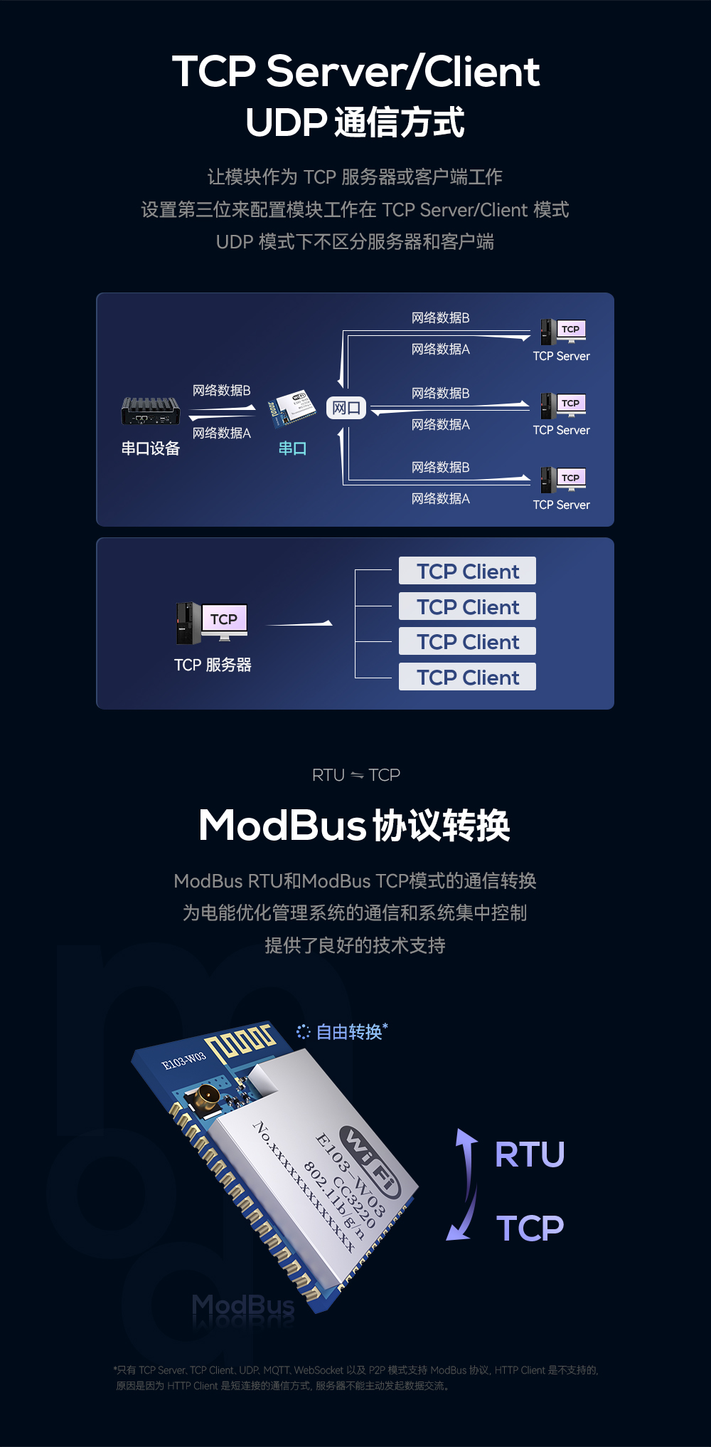 E103-串口转wifi模块5