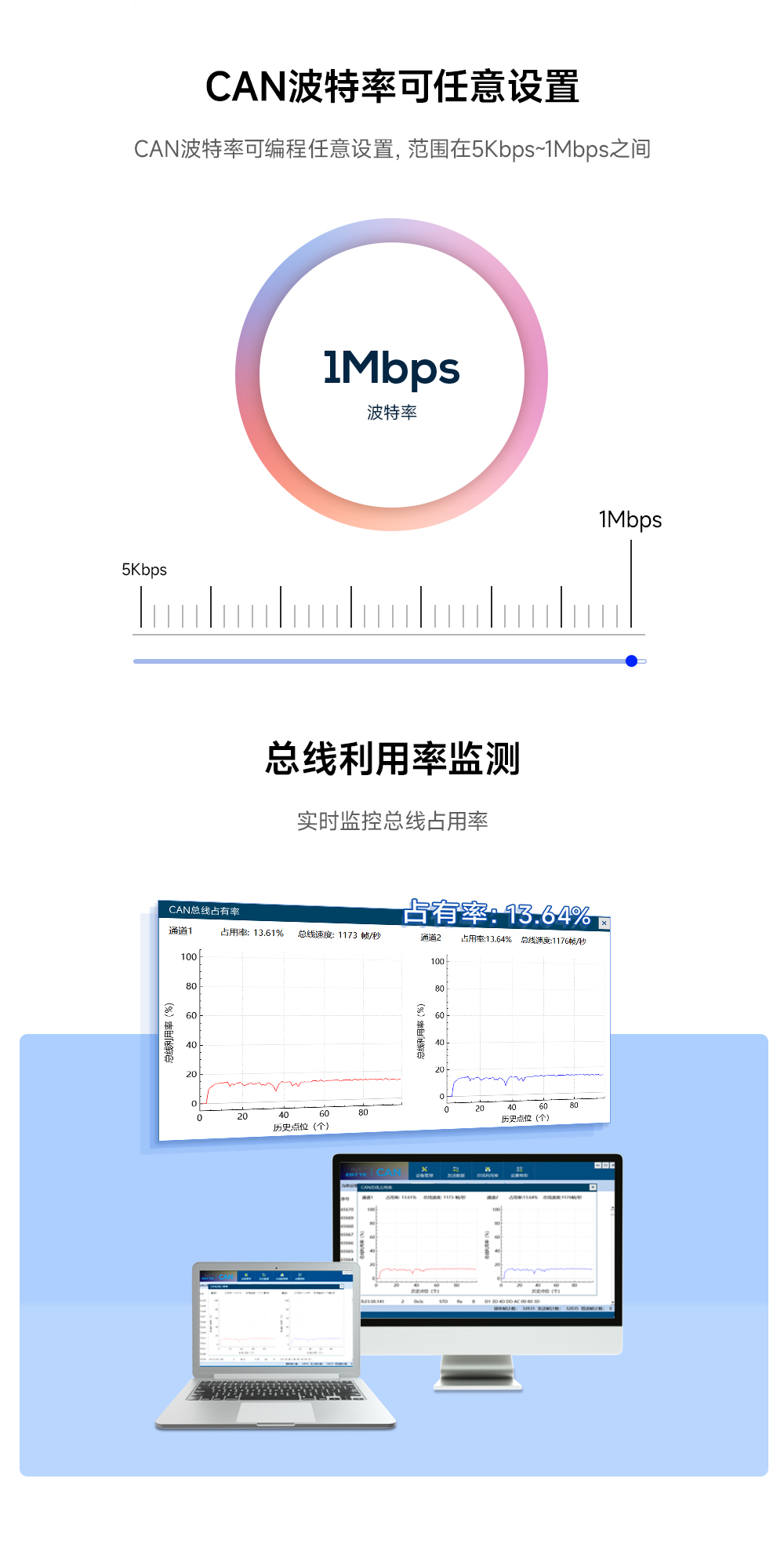 隔离型can转USB协议转换器_04