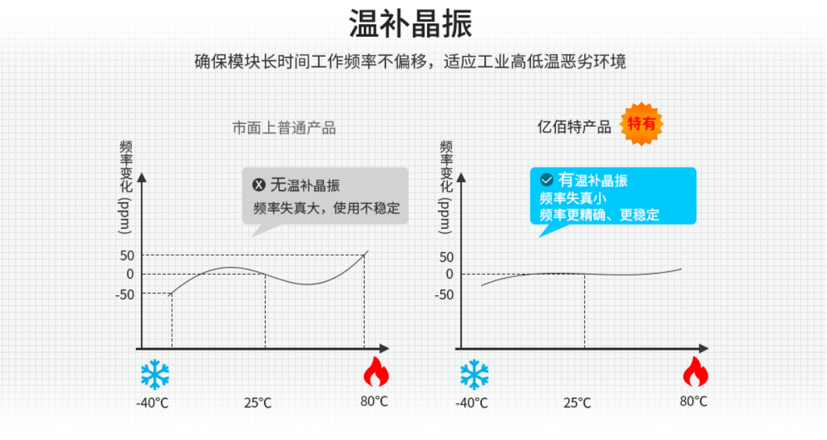 温补晶振