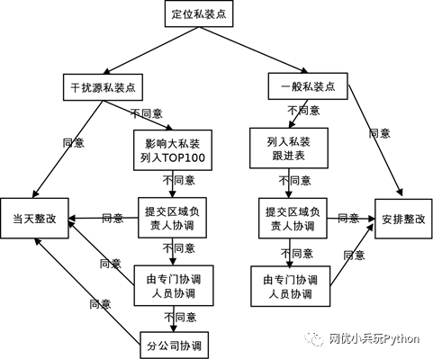 外部NBiot模块设备