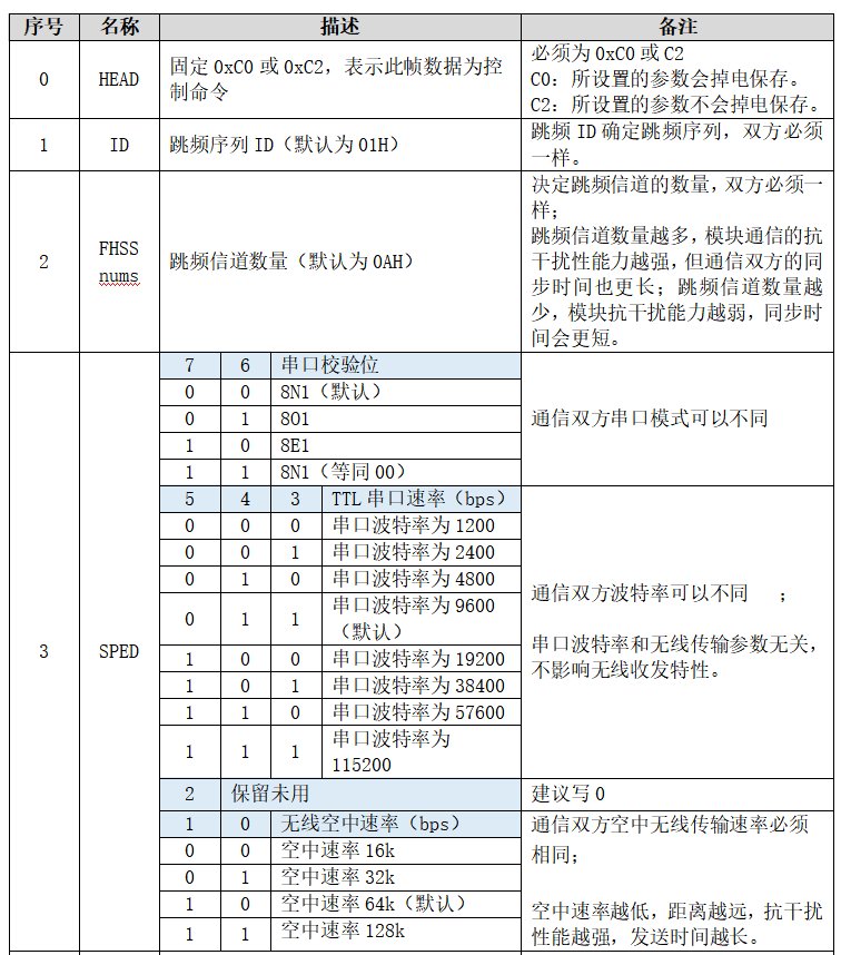 跳频参数设置指令1