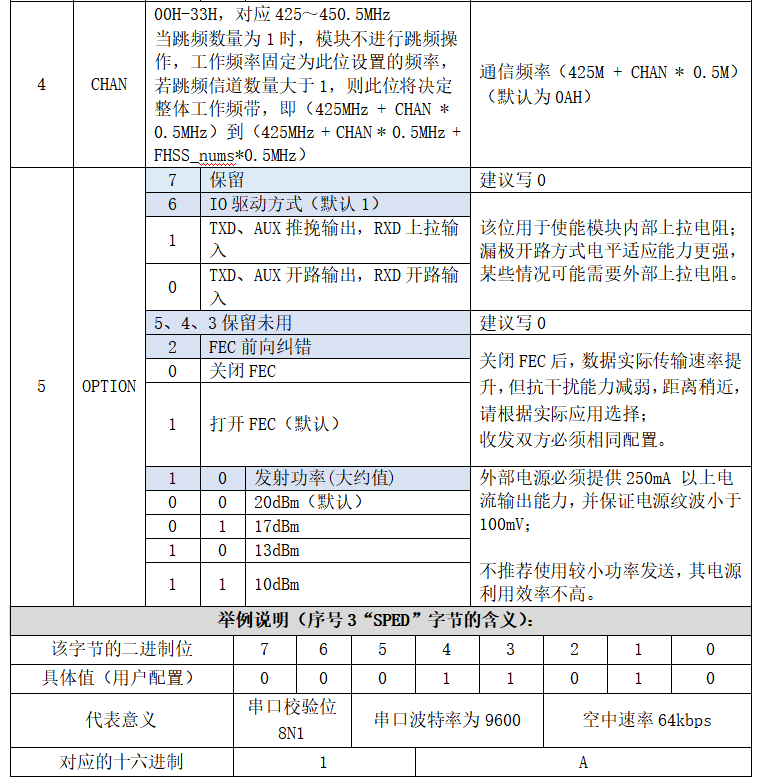 跳频参数设置指令2