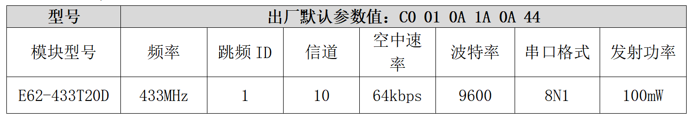 跳频出厂参数