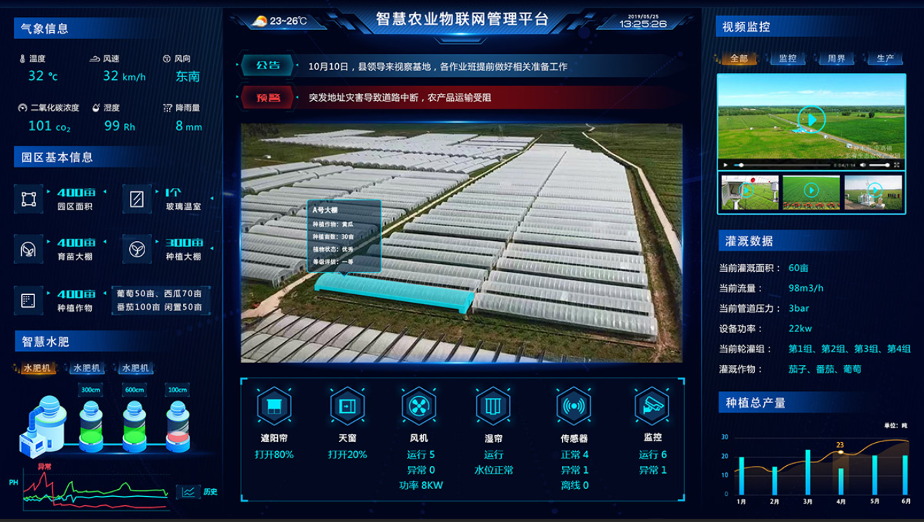 智慧农业物联网管理平台