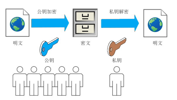 HTTPS公钥