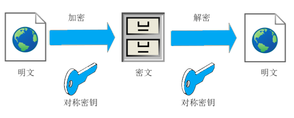 HTTP对称密钥