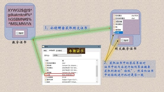 3防止数字证书被篡改