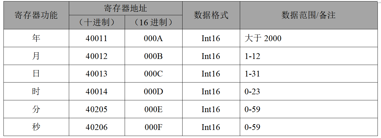 6MCGS配置寄存器