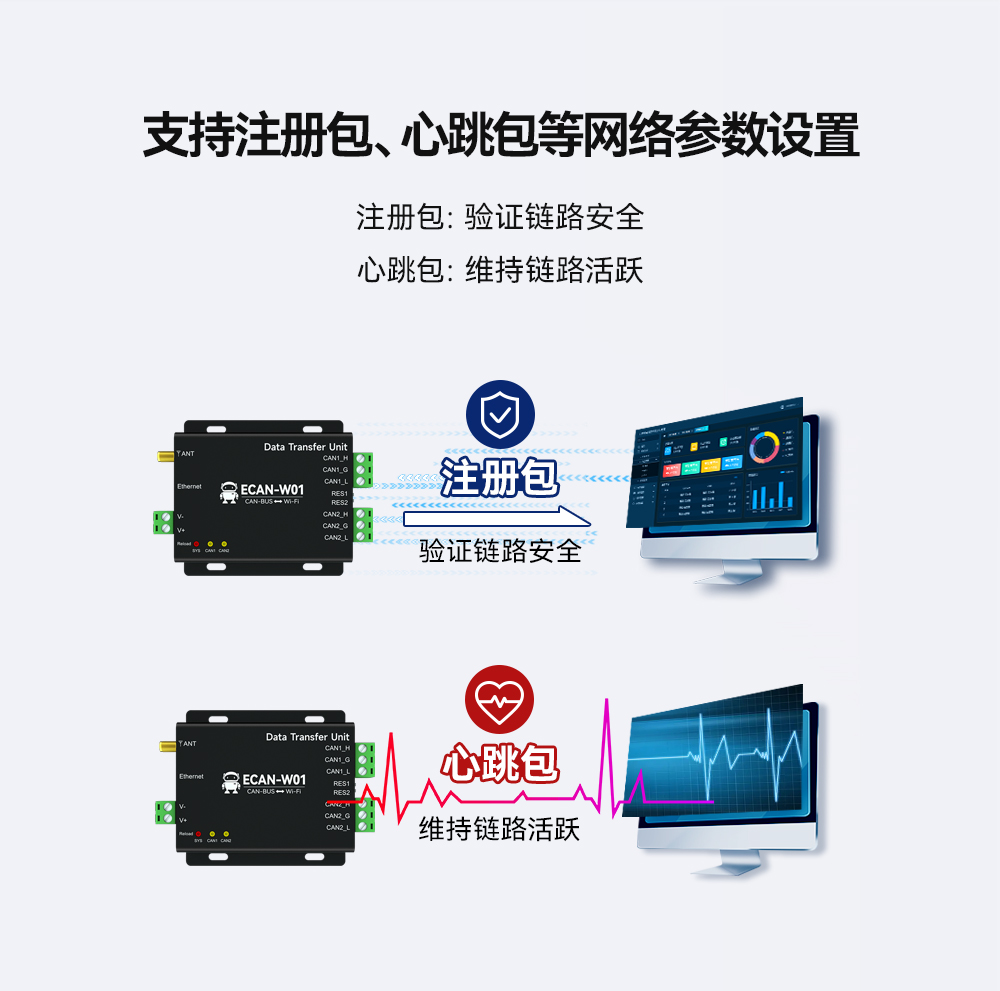 CAN转WiFi协议转换器 (7)