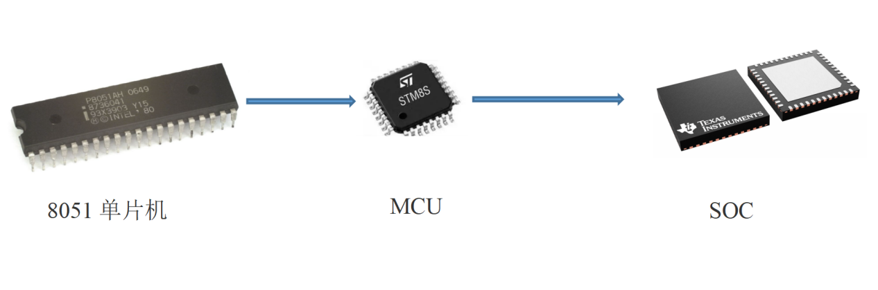 单片机发展历程