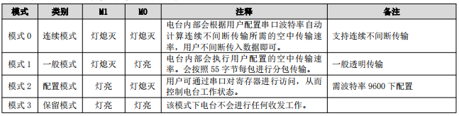 5数传电台工作模式切换