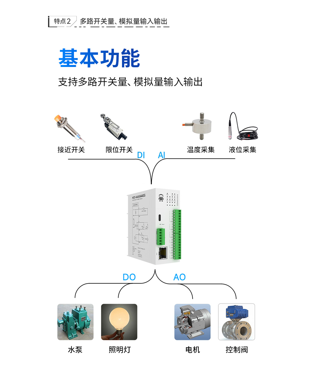 分布式远程IO模块基本功能