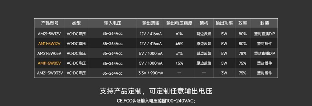 AM21-12W系列电源模块 (1)