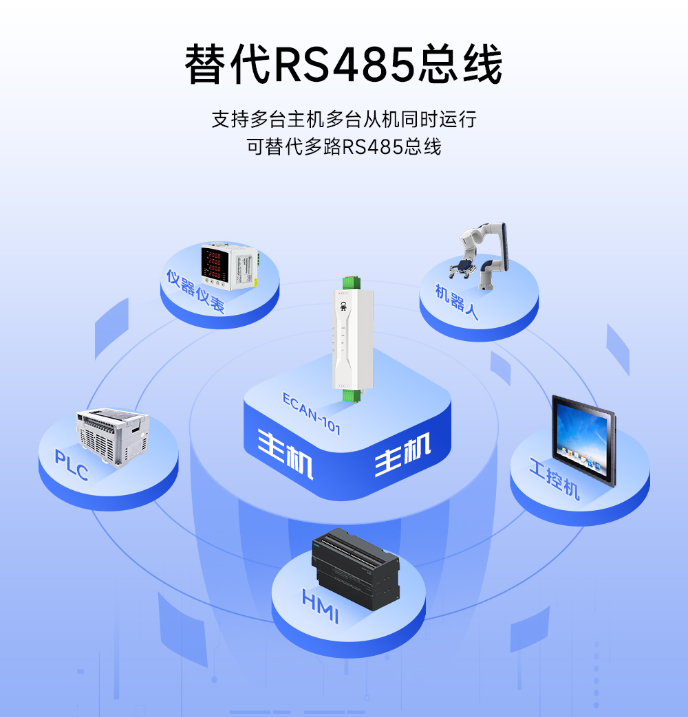 ECAN-101 CAN转串口协议转换器 (9)