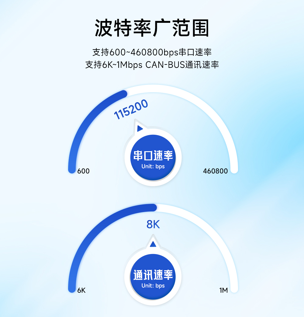 ECAN-101 CAN转串口协议转换器 (11)