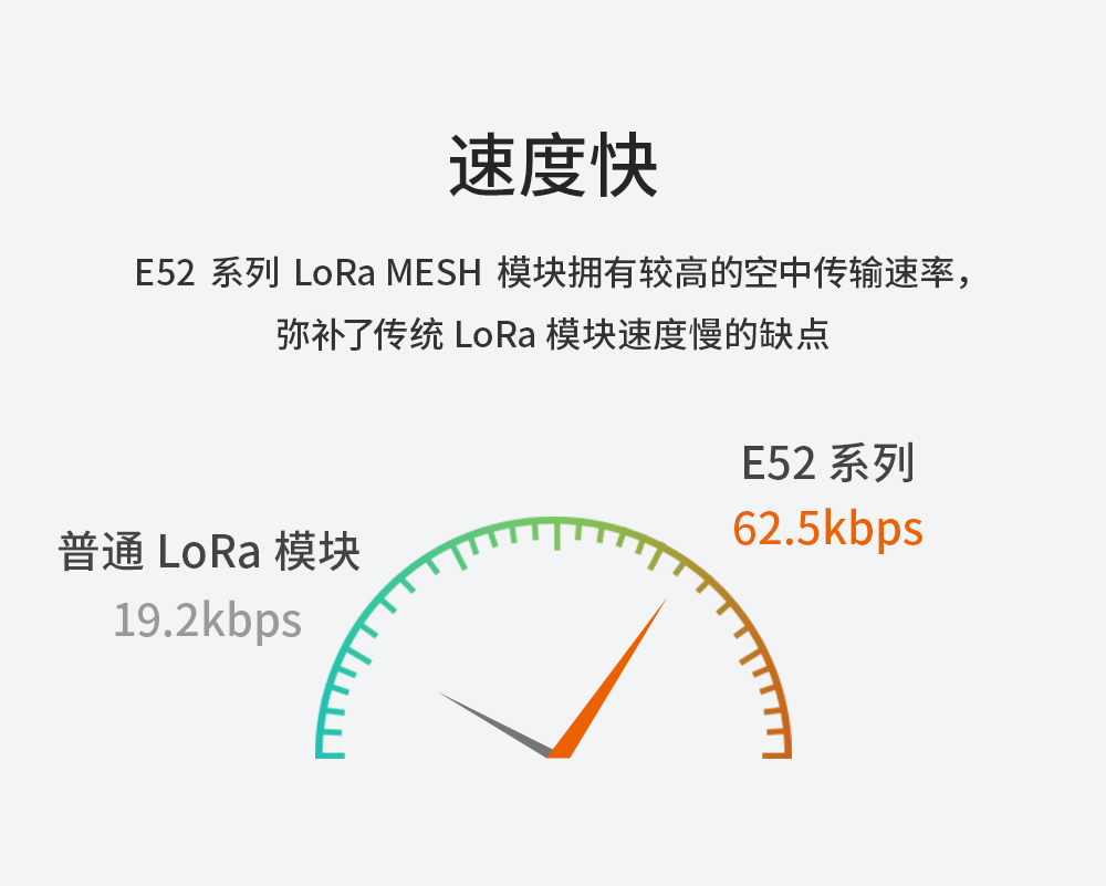 E52-900NW22S LORA mesh模块 (12)