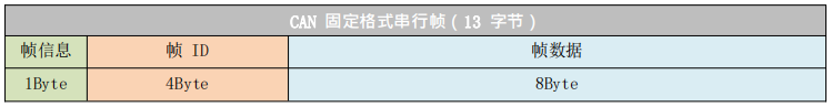 3CAN转RS485串口设备协议转换模式