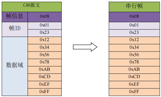 透明转换模式4