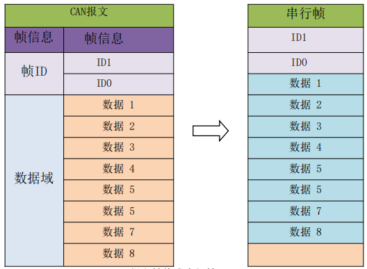 透明带标识转换5