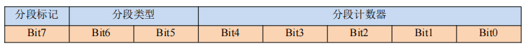 2CAN转设备modbus转换模式