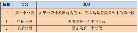 3CAN转设备modbus转换模式