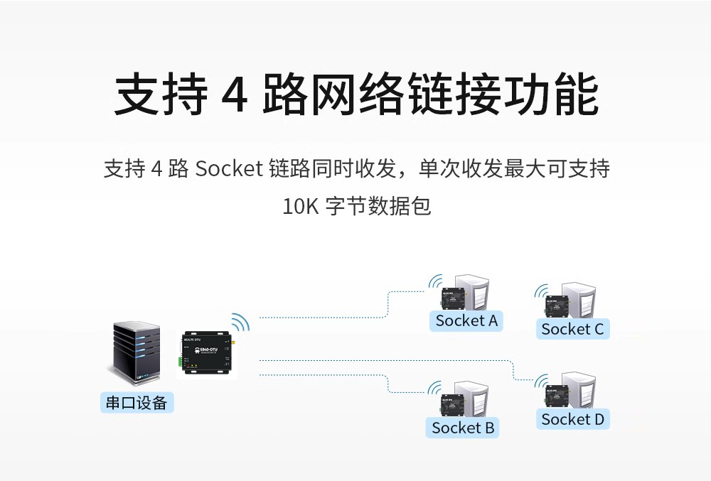 E840-DTU(4G-02)(6)