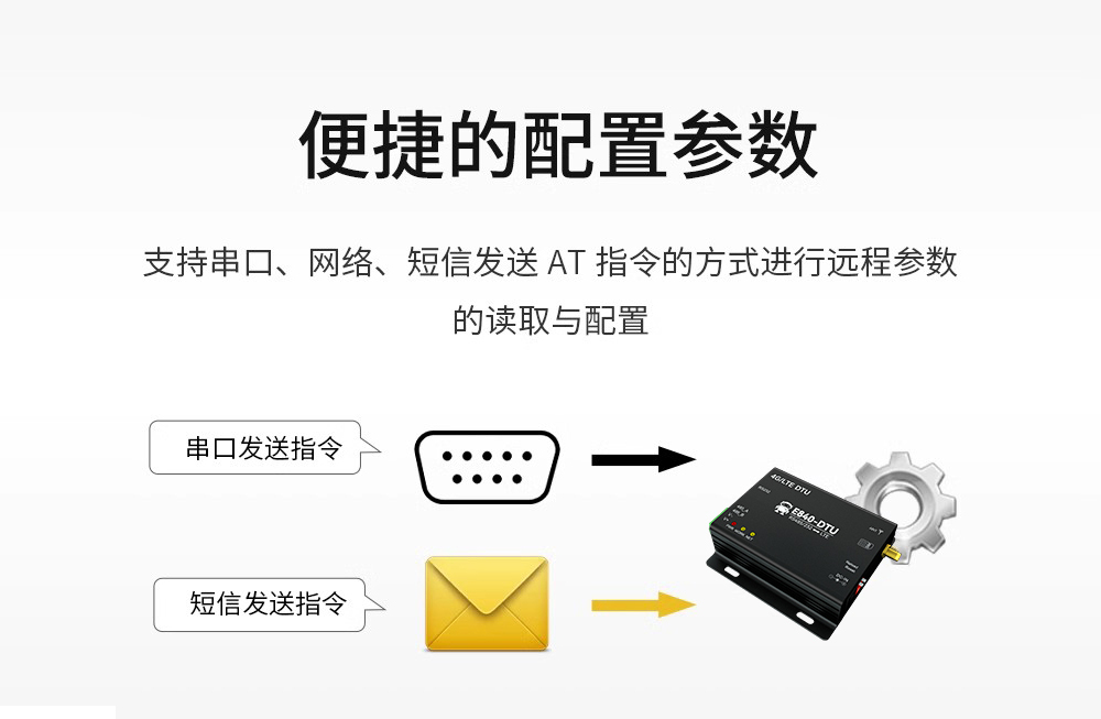 E840-DTU(4G-02)(11)