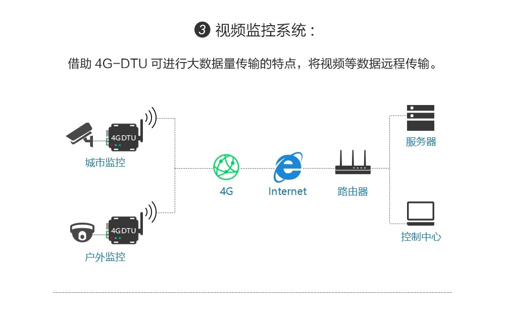 E840-DTU(4G-02)(17)