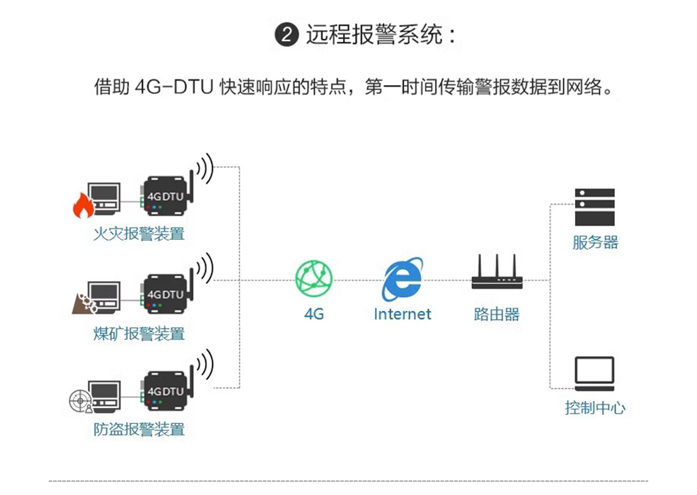 E840-DTU(4G-02)(16)