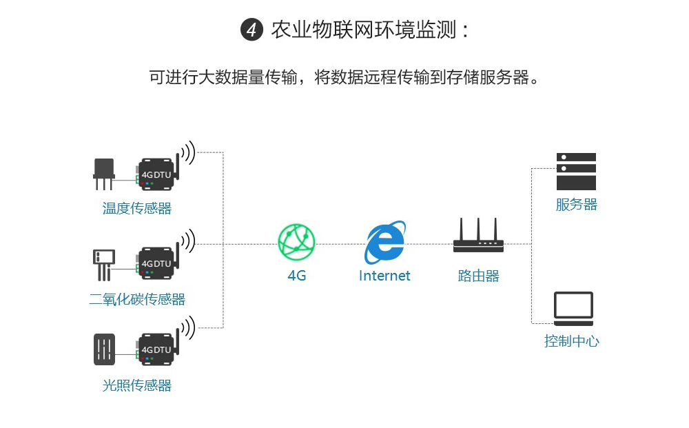 E840-DTU(4G-04) (18)