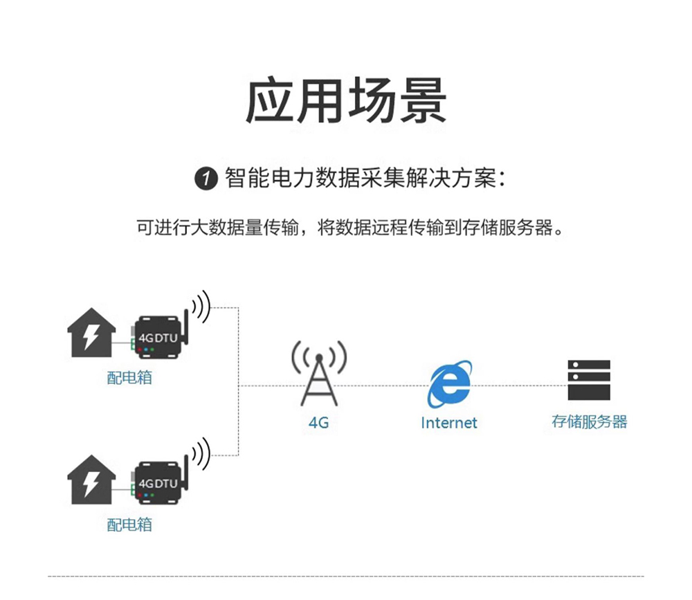 E840-DTU(4G-02)(15)