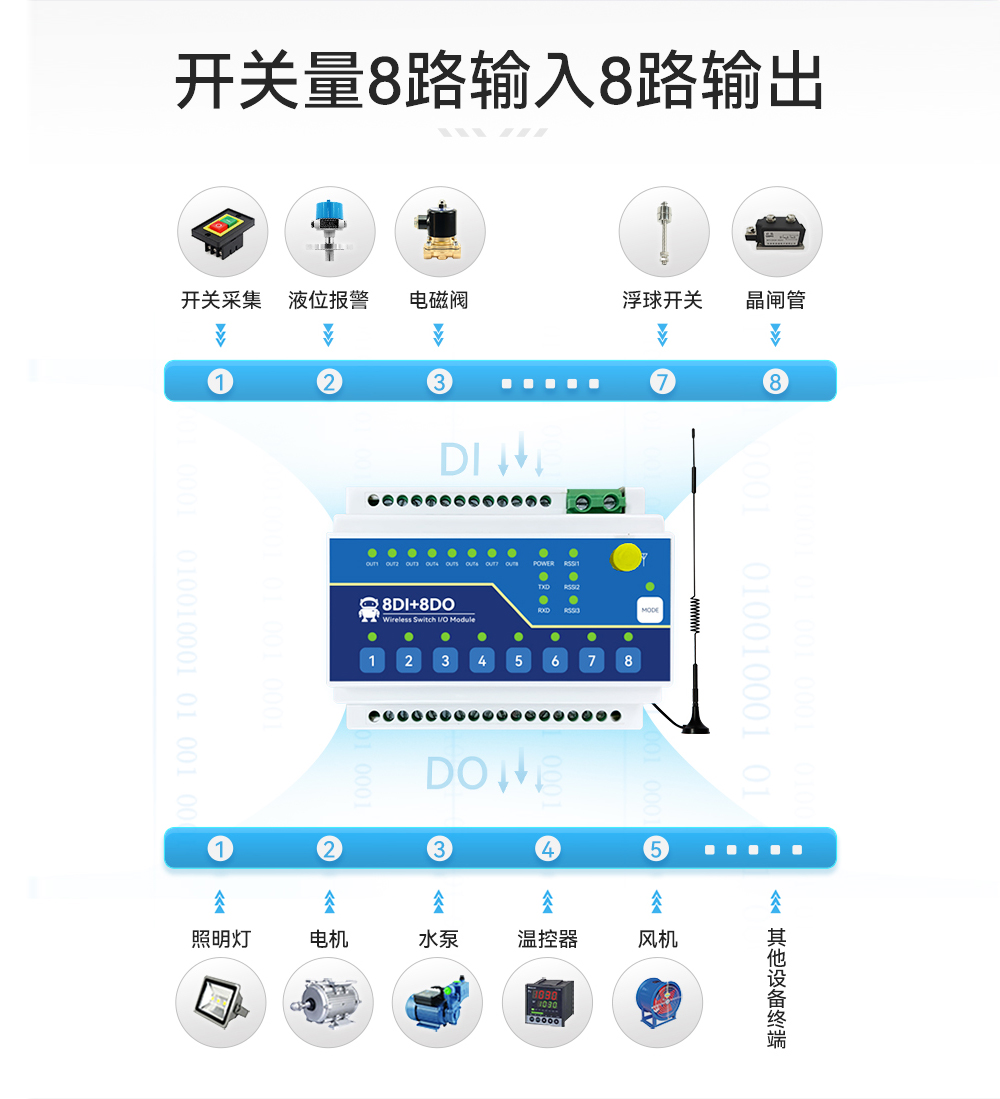 ME15-AXAX8080开关量无线IO采集模块 (2)