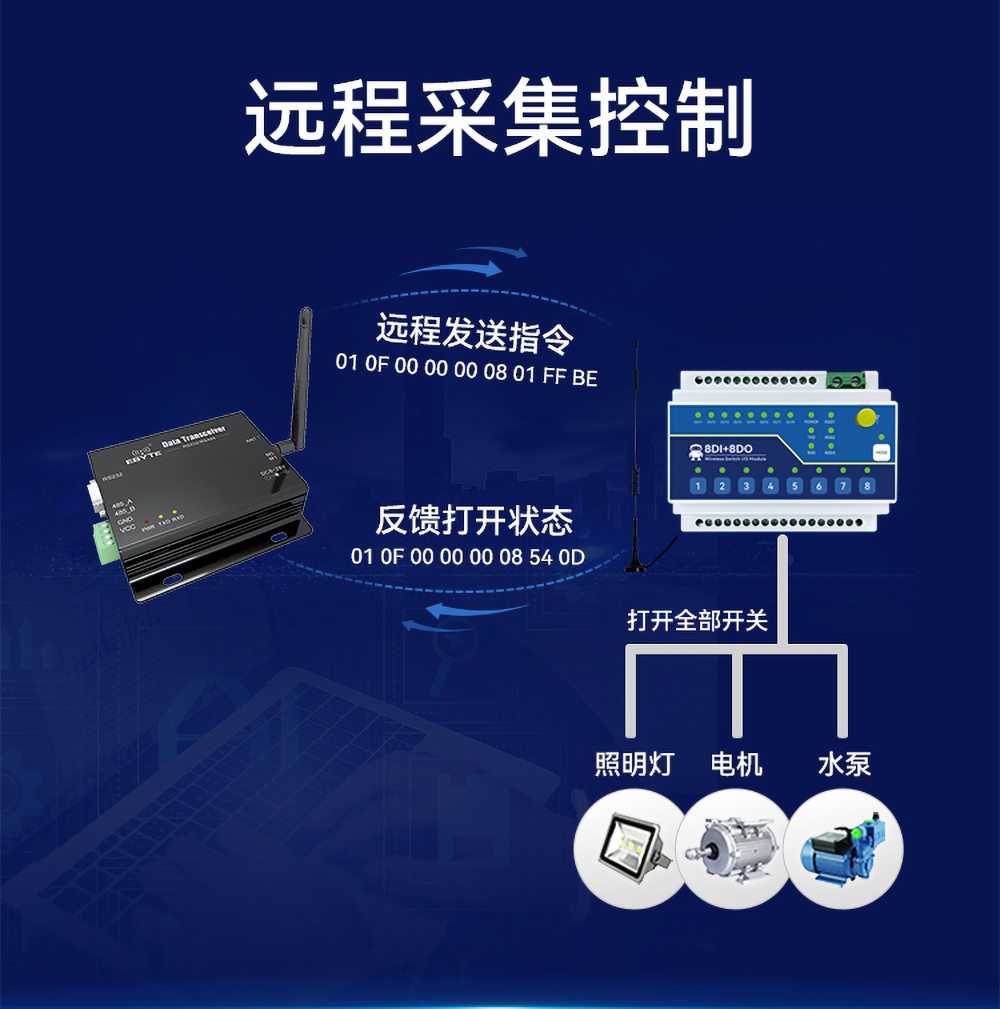 ME15-AXAX8080开关量无线IO采集模块 (6)