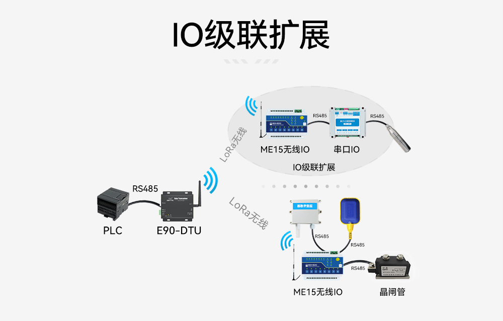 ME15-AXAX8080开关量无线IO采集模块 (9)