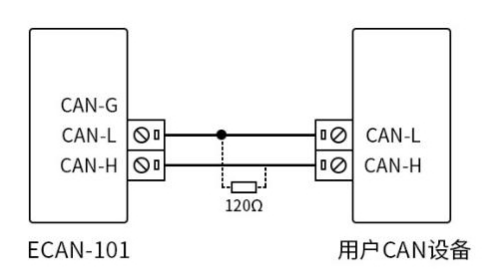 4CAN转RS485串口设备