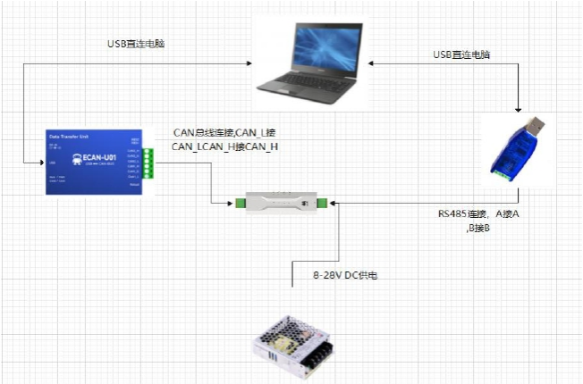 2CAN转RS485串口设备