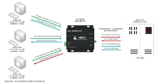 1串口服务器存储型网关